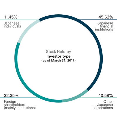 investortypes.jpg
